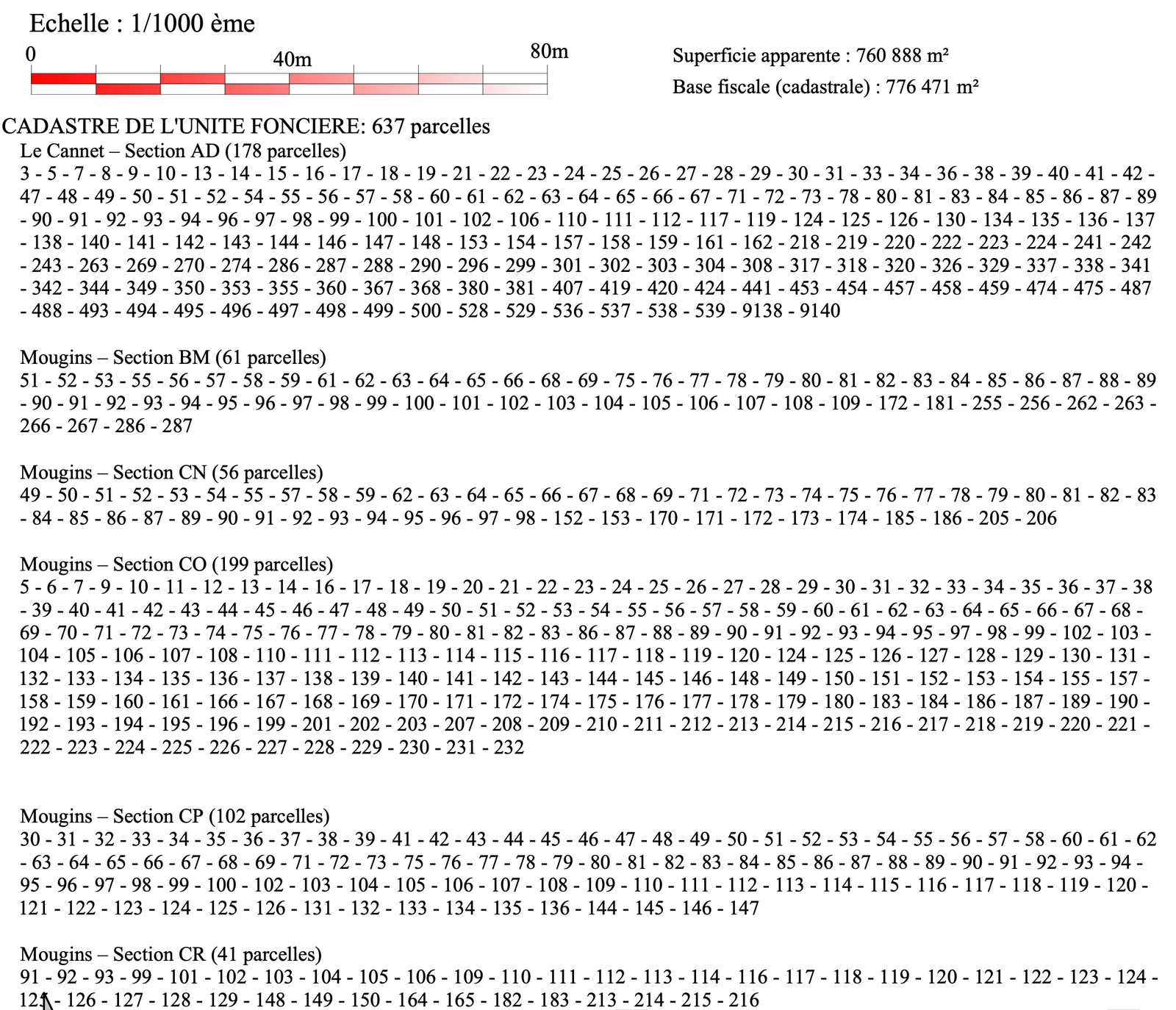 Liste des 637 parcelles cadastrales composant l'unité foncière de l'ASA de l'Aubarède à Mougins et Le Cannet