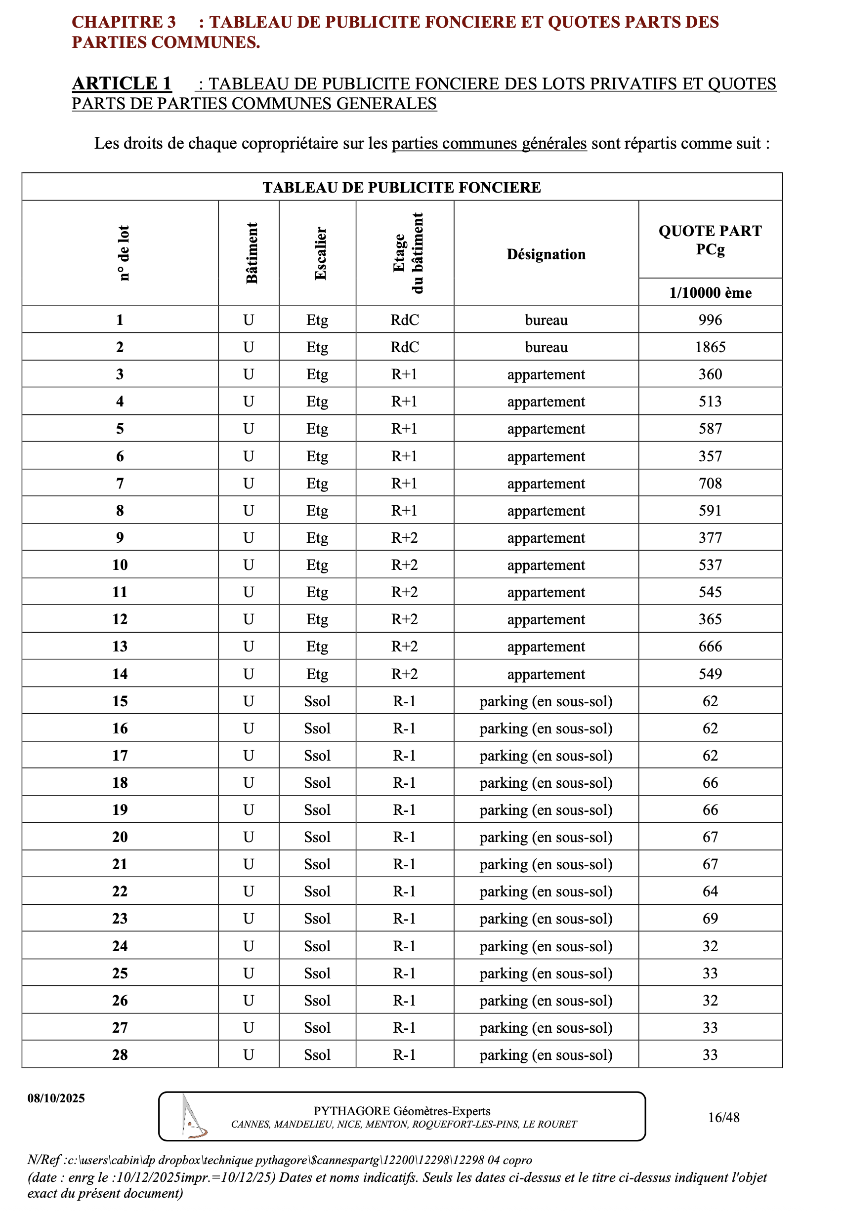 Tableau publicité foncière des 41 lots OLIVERDE avec tantièmes en 10000e - EDD VEFA