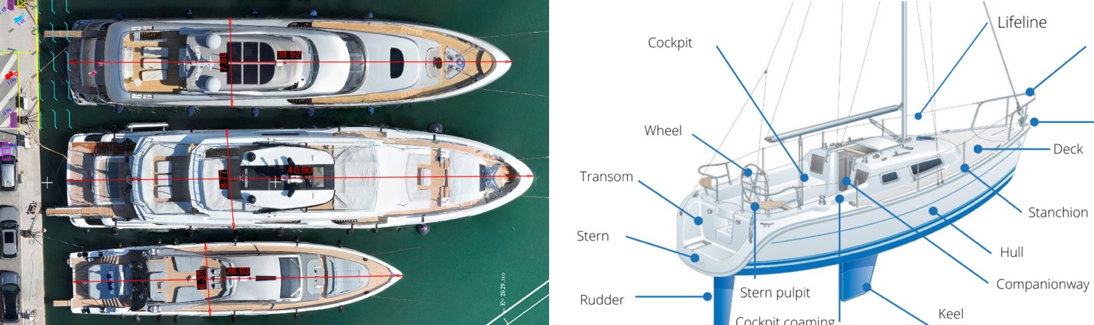 Schéma de la dimension LOA (Length Over All) d'un bateau pour le calcul des redevances de port - PYTHAGORE